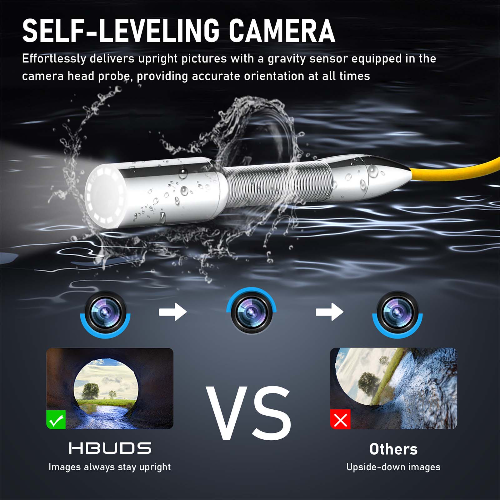 SELF LEVELING CAMERA